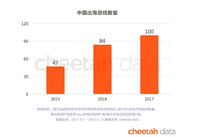 游族林奇:红海时代,游戏厂商如何实现全球化发