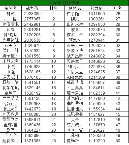 NetflixApp  App Store