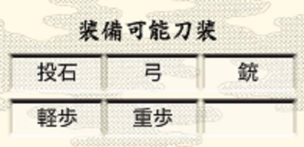 刀剑乱舞中文版 刀剑乱舞中文版