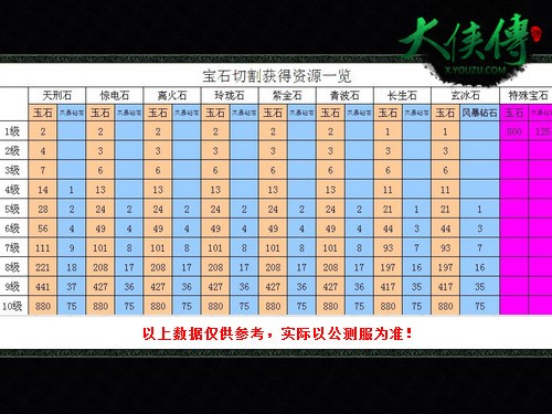 图3【切割宝石数据】
