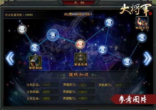 图2：【天相系统白虎】