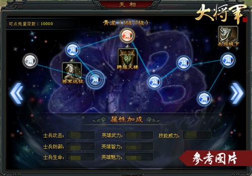 图3：【天相系统青龙】