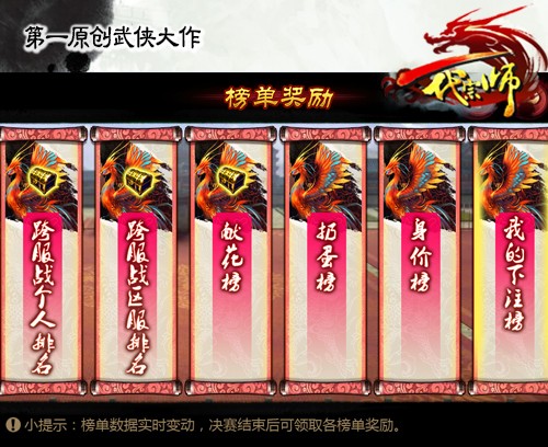 图6：榜单奖励