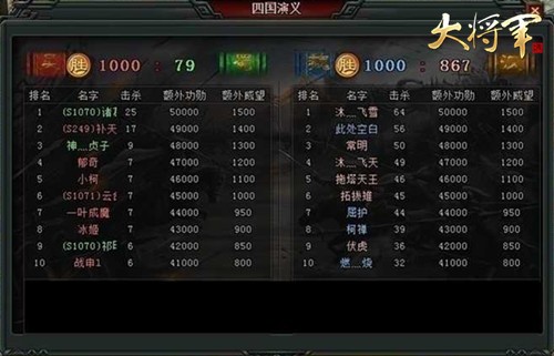 图3：【四国演义排名】