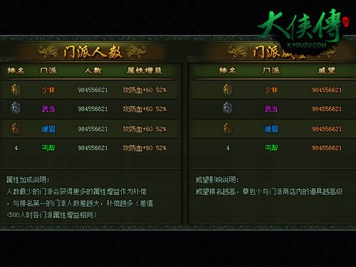 图2【门派地位】