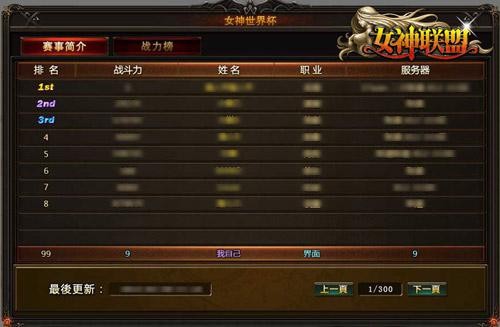 图2【女神世界杯战力榜】