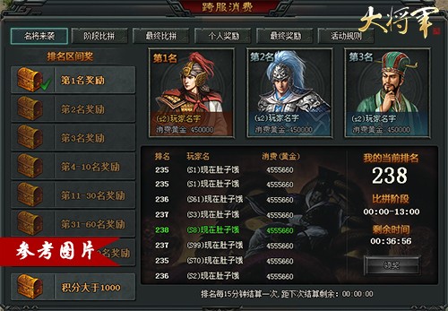图3：【新版跨服消费】