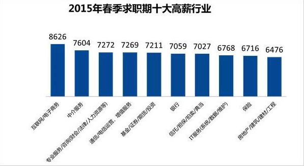 收入证明_上海年平均收入
