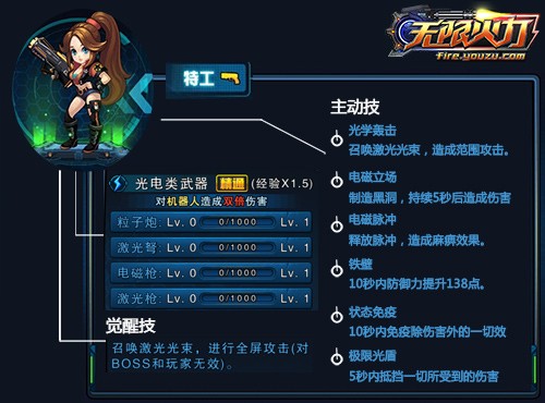 《无限火力》女特工技能表