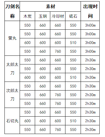 大太刀锻刀公式图片