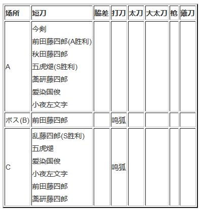 刀剑乱舞七图掉落图片